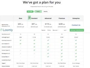 Organiza tu contenido de redes sociales con Loomly. La alternativa definitiva a HootSuite