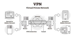 funcionamiento de VPN